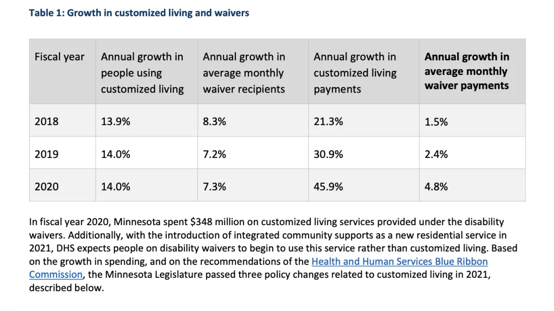 Growth in customized living and waiver payments, fiscal 2018-2020, as shown in the deck.